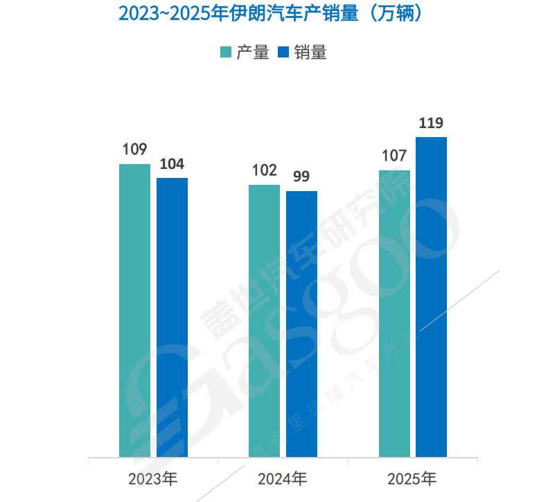 伊朗，会如何影响全球车市？ - 领驭达新车资讯站